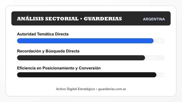 Análisis sectorial y posicionamiento estratégico para Guarderias